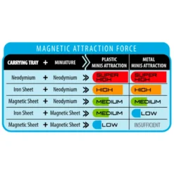 Magnetic Sheet for Bases 300x200mm