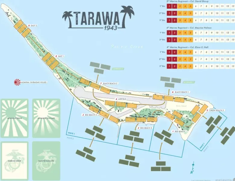 Tarawa 1943